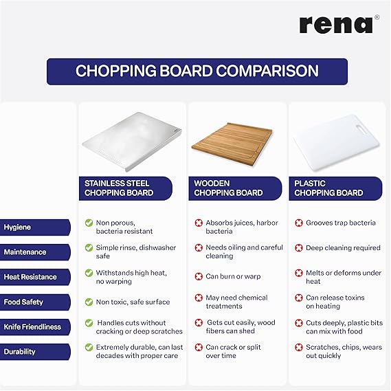 Stainless Steel Chopping Board (41x31cm)